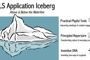 Iceberg de estructuras liberadoras